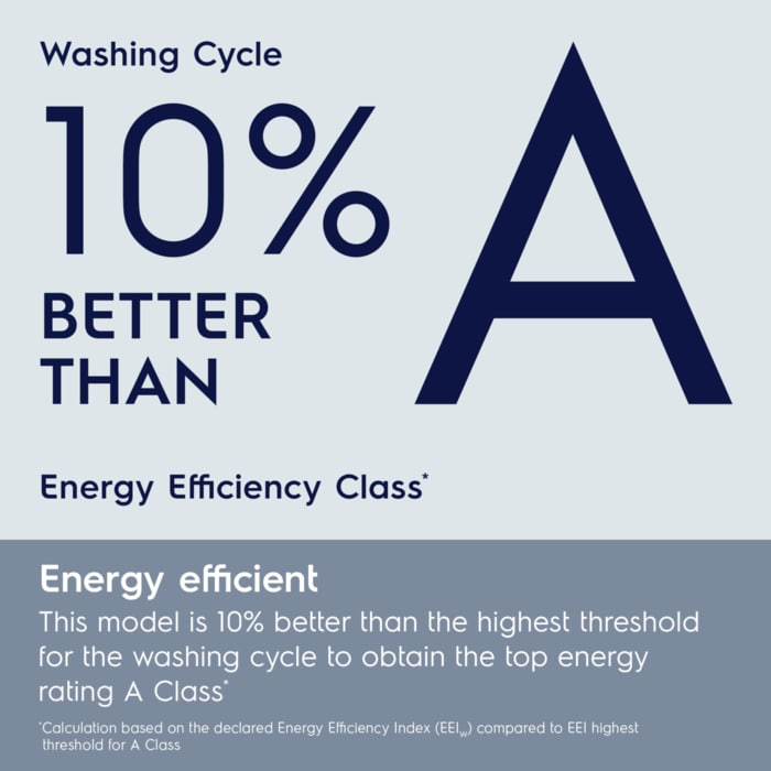 Energy Efficient. This model is 10% better than the highest threshold for the washing cycle to obtain the top energy rating A Class*. *Calculation based on the declared Energy Efficiency Index (EEIW) compared to EEI highest threshold for A Class. 