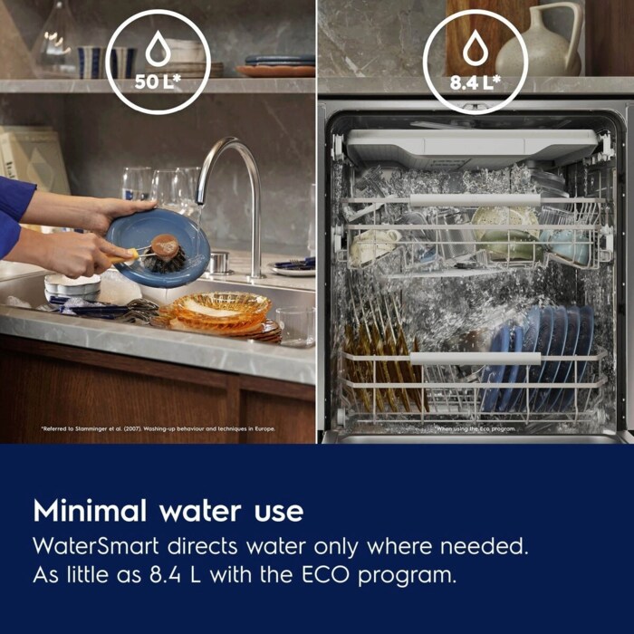 Efficient cleaning using as little as 8.4 L of water. 