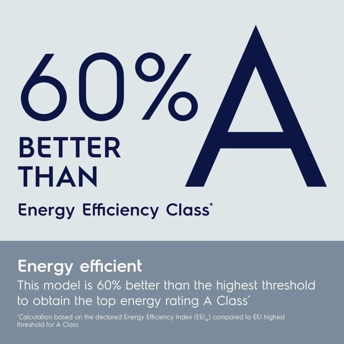 Energy Efficient.This model is 60% better than the highest threshold for the washing cycle to obtain the top energy rating A Class*.*Calculation based on the declared Energy Efficiency Index (EEIW) compared to EEI highest threshold for A Class.