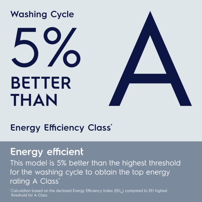 Energy Efficient. This model is 5% better than the highest threshold for the washing cycle to obtain the top energy rating A Class*. *Calculation based on the declared Energy Efficiency Index (EEIW) compared to EEI highest threshold for A Class. 