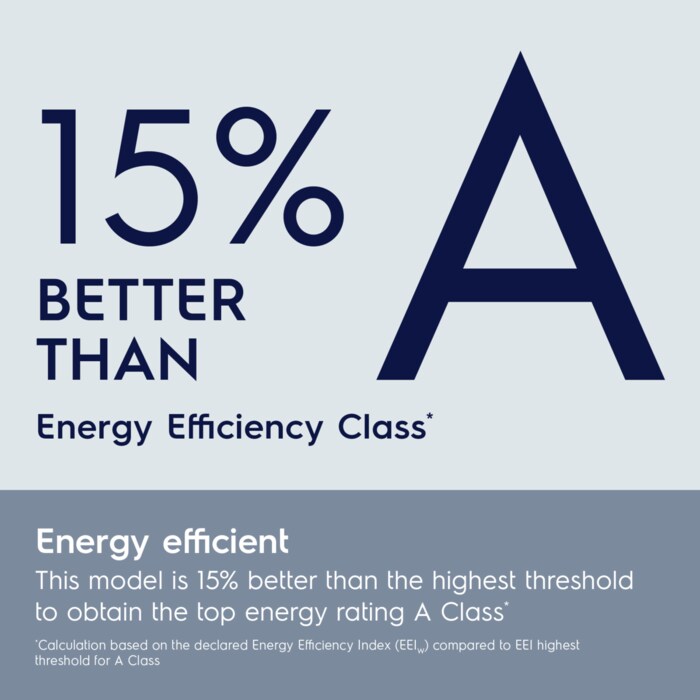 Energy Efficient.This model is 15% better than the highest threshold for the washing cycle to obtain the top energy rating A Class*.*Calculation based on the declared Energy Efficiency Index (EEIW) compared to EEI highest threshold for A Class.