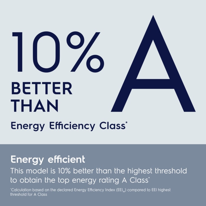 Energy Efficient.This model is 10% better than the highest threshold for the washing cycle to obtain the top energy rating A Class*.*Calculation based on the declared Energy Efficiency Index (EEIW) compared to EEI highest threshold for A Class.