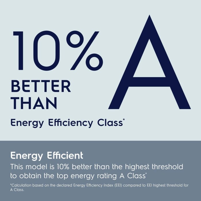 Energy Efficient. This model is 10% better than the highest threshold to obtain the top energy rating A Class*. *Calculation based on the declared Energy Efficiency Index (EEI) compared to EEI highest threshold for A Class.
