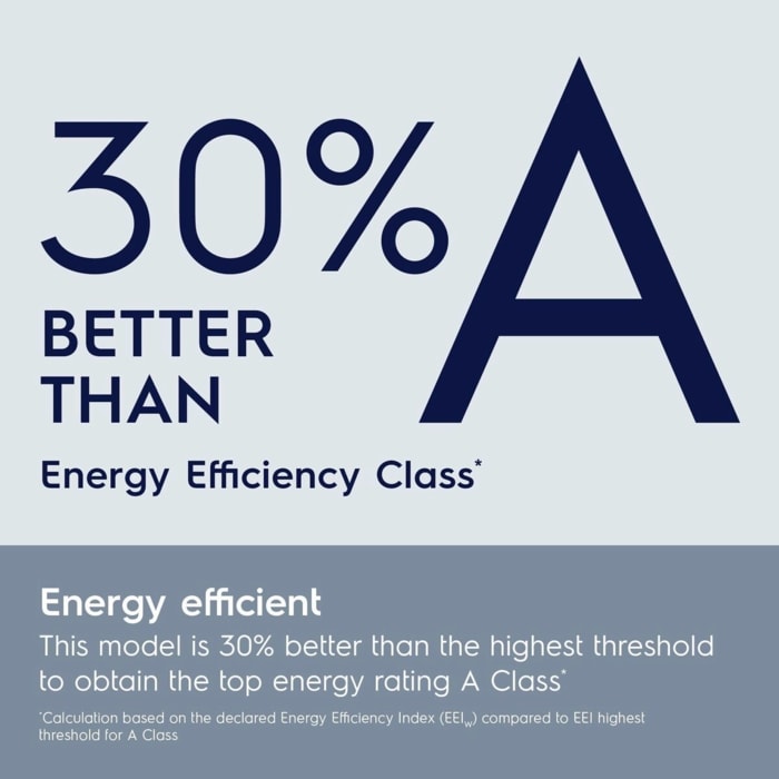 Energy Efficient.This model is 30% better than the highest threshold for the washing cycle to obtain the top energy rating A Class*.*Calculation based on the declared Energy Efficiency Index (EEIW) compared to EEI highest threshold for A Class.