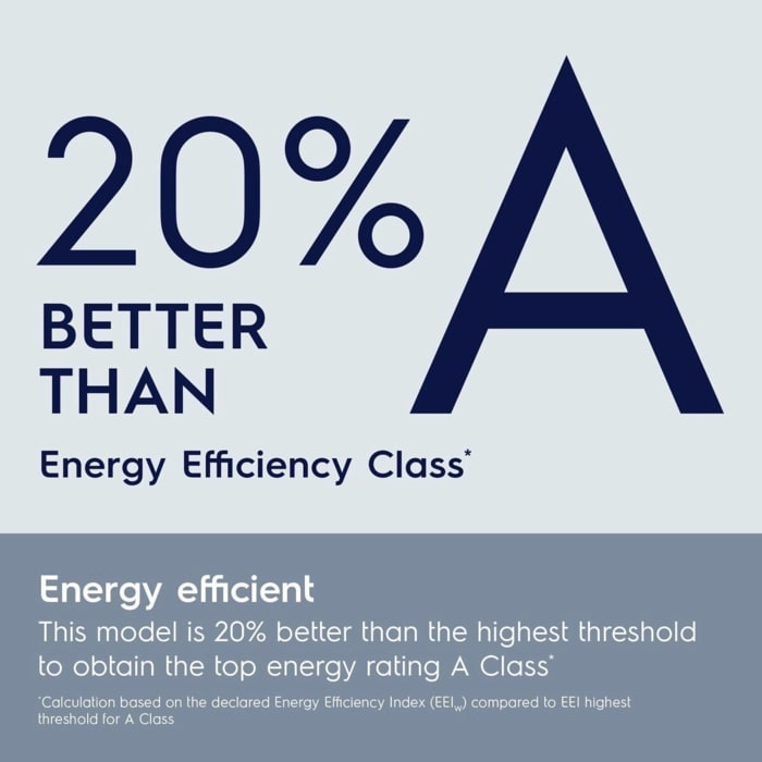 Energy Efficient.This model is 20% better than the highest threshold for the washing cycle to obtain the top energy rating A Class*.*Calculation based on the declared Energy Efficiency Index (EEIW) compared to EEI highest threshold for A Class.