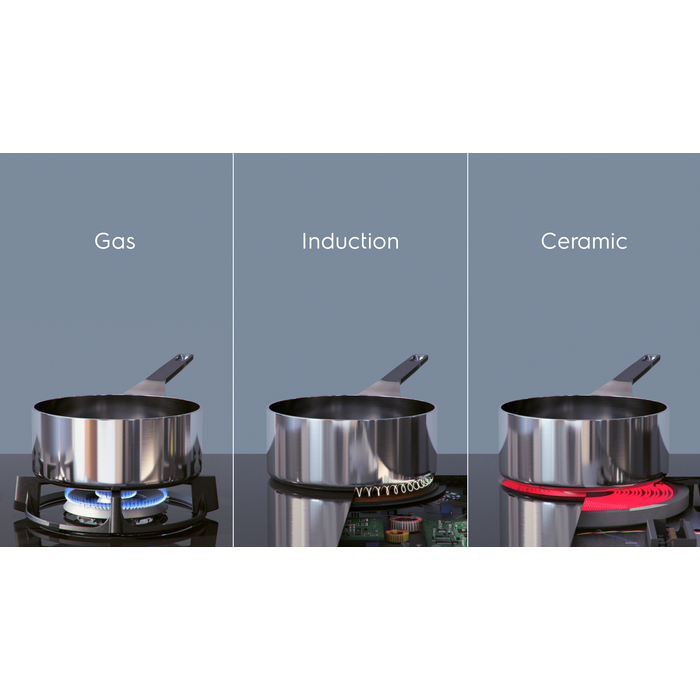Electrolux - Vatra me induksion - EIV835