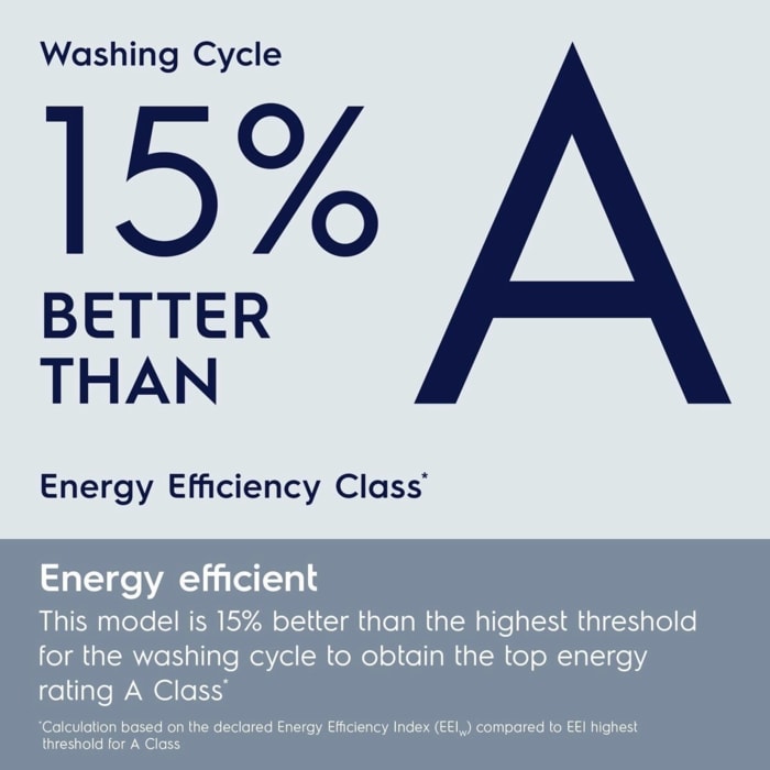 Energy Efficient. This model is 15% better than the highest threshold for the washing cycle to obtain the top energy rating A Class*. *Calculation based on the declared Energy Efficiency Index (EEIW) compared to EEI highest threshold for A Class.