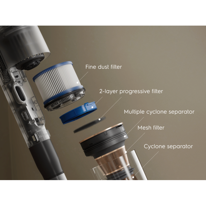 Powerful 6-step HEPA filtration system.