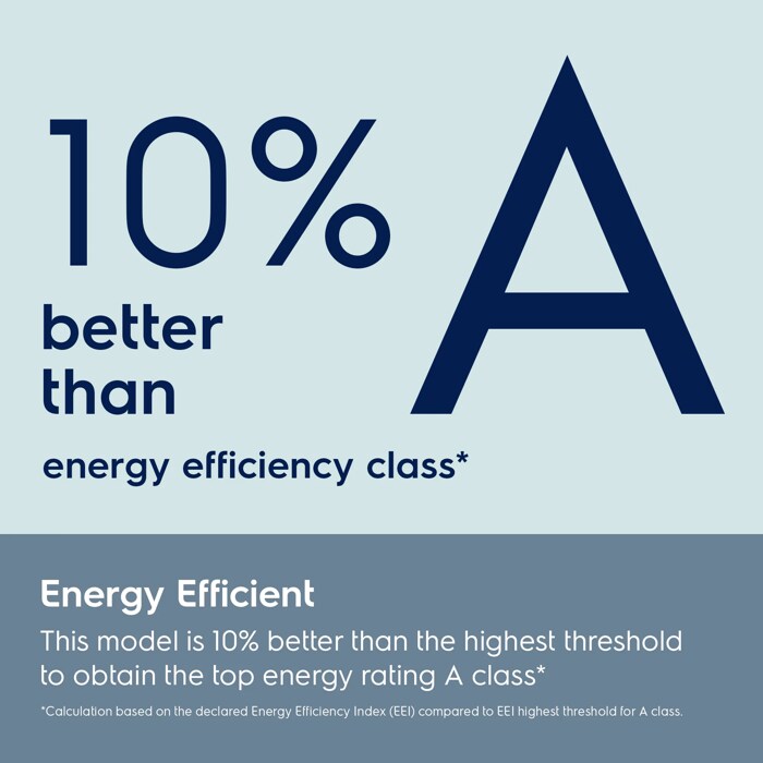 Energy Efficient
This model is 10% better than the highest threshold to obtain the top energy rating A class*
*Calculation based on the declared Energy Efficiency Index (EEI) compared to EEI highest threshold for A class.
10%
better  than
energy efficiency class*