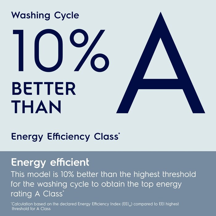 Energy Efficient. This model is 10% better than the highest threshold for the washing cycle to obtain the top energy rating A Class*. *Calculation based on the declared Energy Efficiency Index (EEIW) compared to EEI highest threshold for A Class. 