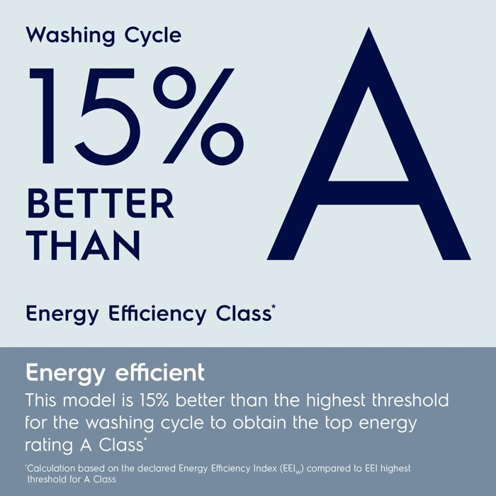 Energy Efficient. This model is 15% better than the highest threshold for the washing cycle to obtain the top energy rating A Class*. *Calculation based on the declared Energy Efficiency Index (EEIW) compared to EEI highest threshold for A Class. 