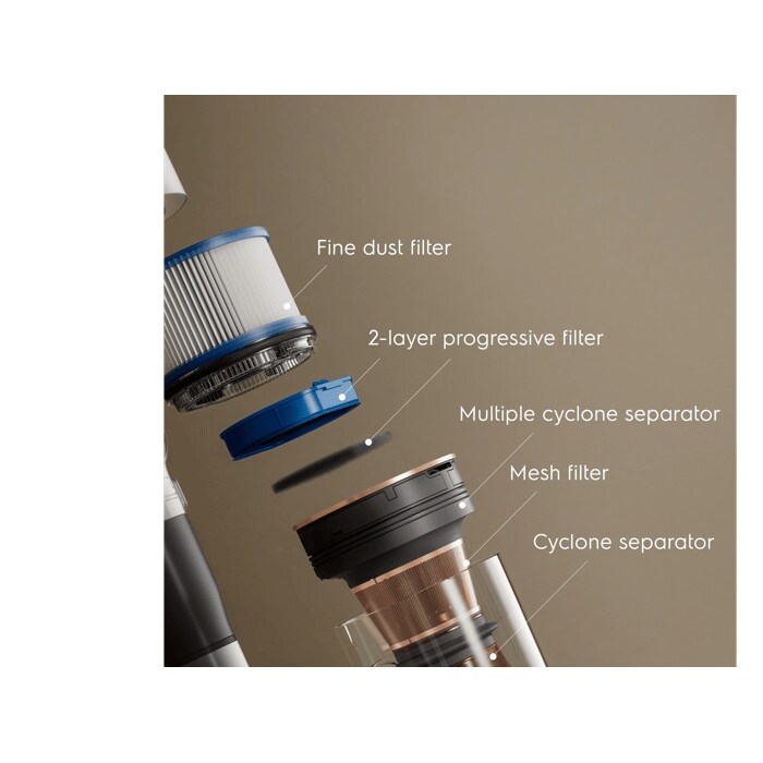 Powerful 6-step HEPA filtration system.