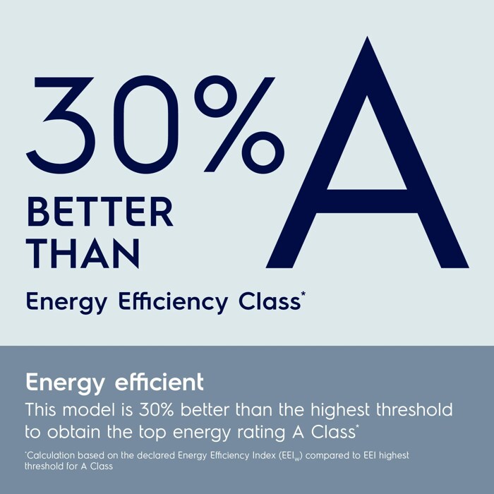 Energy Efficient.This model is 30% better than the highest threshold for the washing cycle to obtain the top energy rating A Class*.*Calculation based on the declared Energy Efficiency Index (EEIW) compared to EEI highest threshold for A Class.