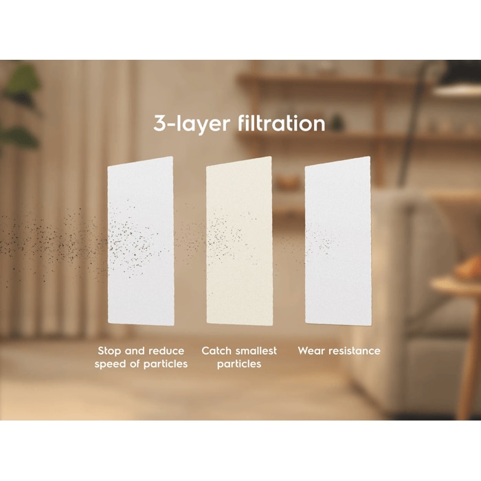 3-layer filtration system designed to slow particle flow, capture fine dust, and provide durable, long-lasting performance.
