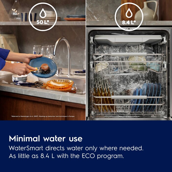 Efficient cleaning using as little as 8.4 L of water. 